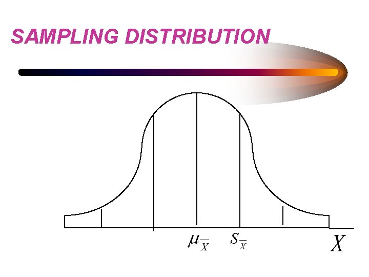 SAMPLING DISTRIBUTION 