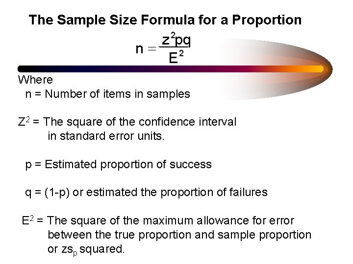 The Sample Size Formula for a Proportion z 2 pq n= 2 E Where