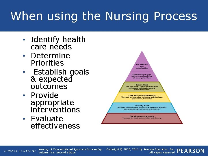 When using the Nursing Process • Identify health care needs • Determine Priorities •