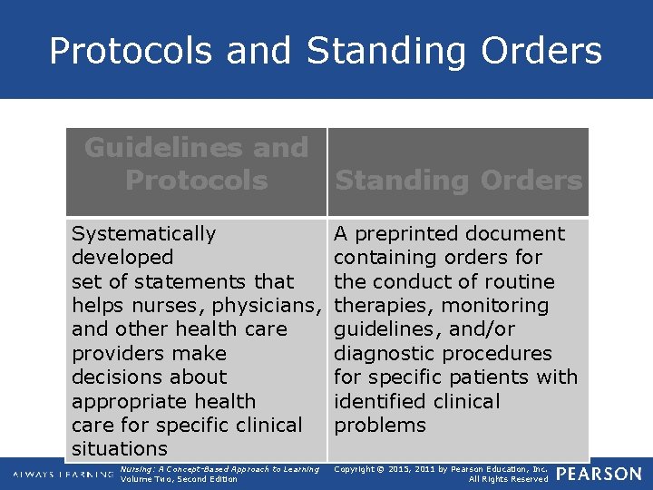 Protocols and Standing Orders Guidelines and Protocols Standing Orders Systematically developed set of statements