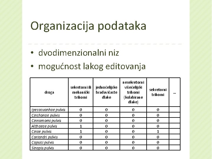 Organizacija podataka • dvodimenzionalni niz • mogućnost lakog editovanja droga sekretorni ili mehanički trihomi