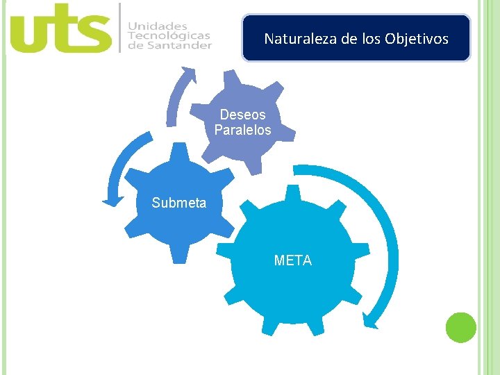 Naturaleza de los Objetivos Deseos Paralelos Submeta META 