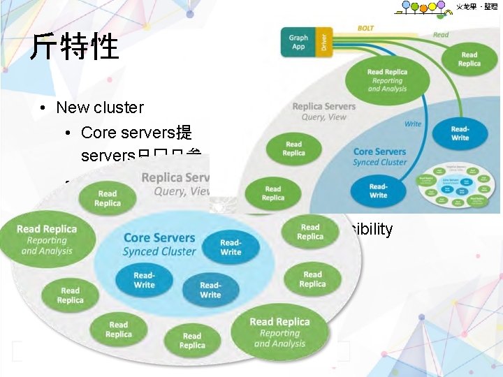 斤特性 • New cluster • Core servers提 servers只�只参 供�等的多主�构， Replica • Bolt+driver内置 与复制 •