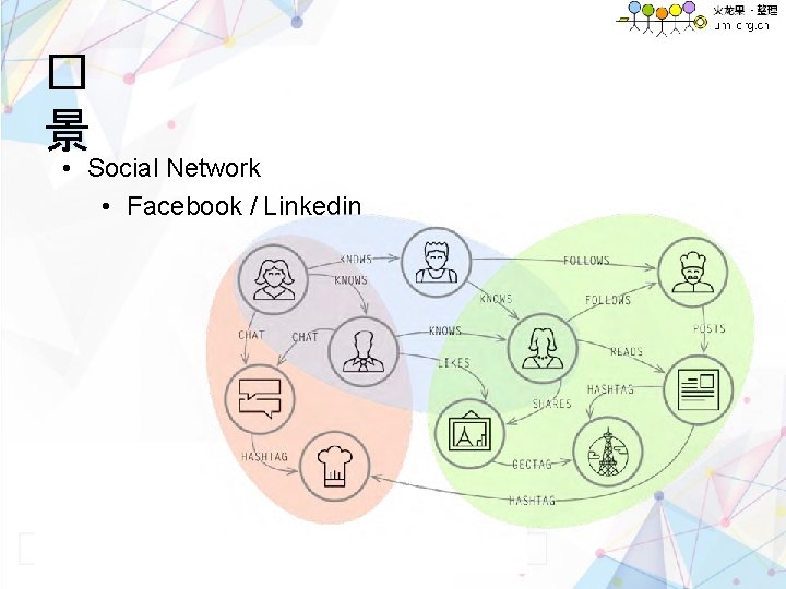 � 景 • Social Network • Facebook / Linkedin 