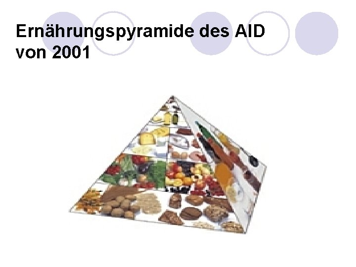  Ernährungspyramide des AID von 2001 