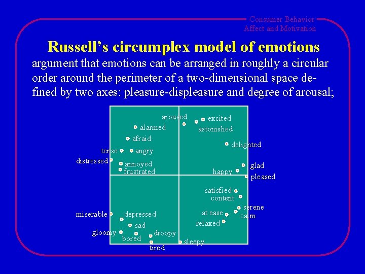 Consumer Behavior Affect and Motivation Russell’s circumplex model of emotions argument that emotions can