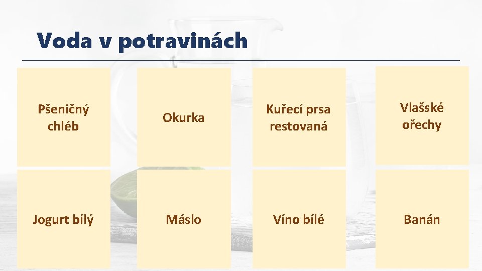 Voda v potravinách Pšeničný chléb voda sušina Jogurt bílý voda sušina Okurka voda sušina