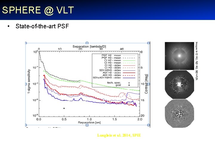 SPHERE @ VLT • State-of-the-art PSF Langlois et al. 2014, SPIE 