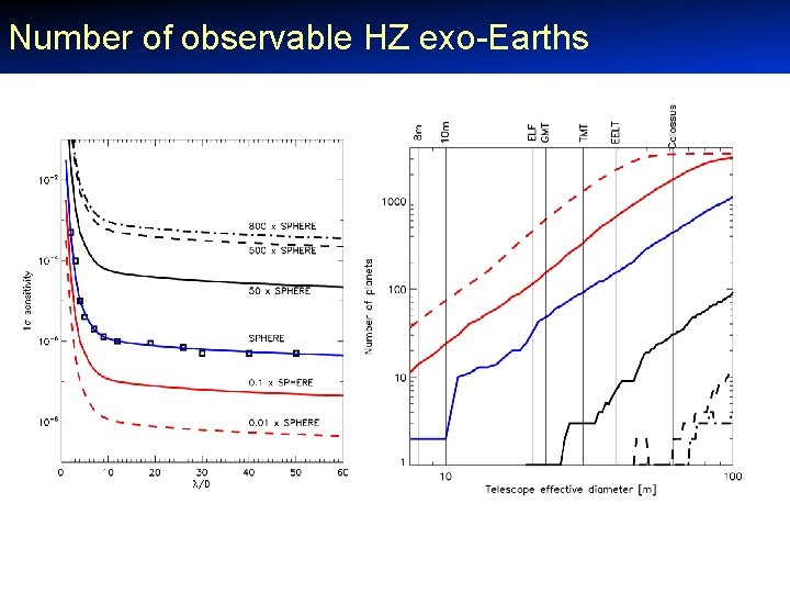 Number of observable HZ exo-Earths 