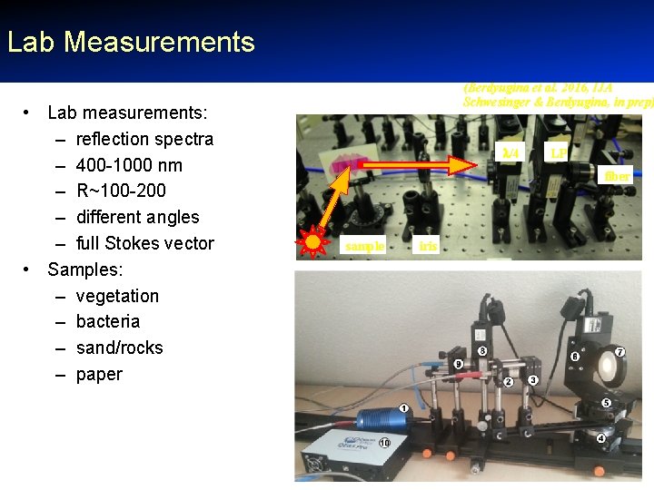 Lab Measurements • Lab measurements: – reflection spectra – 400 -1000 nm – R~100