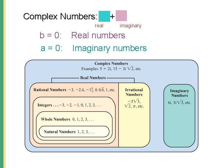 Complex Numbers: a + bi real imaginary b = 0: Real numbers a =