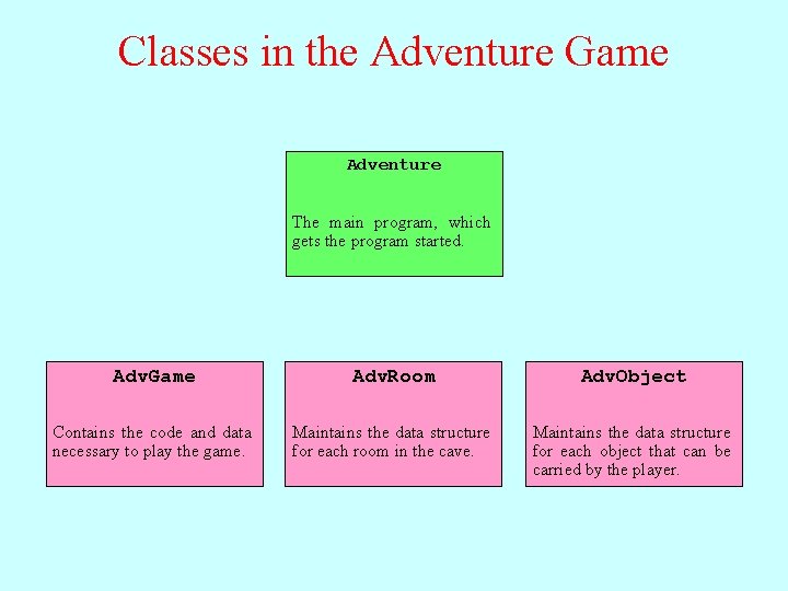 Classes in the Adventure Game Adventure The main program, which gets the program started.