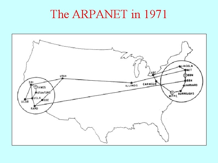 The ARPANET in 1971 