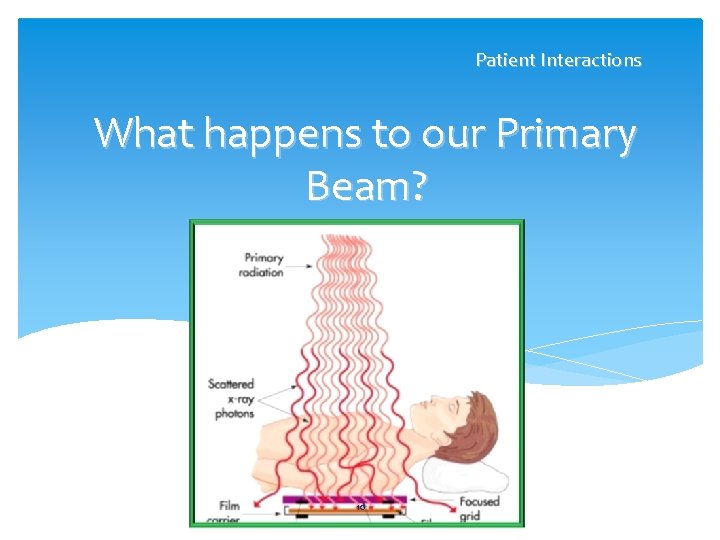 Patient Interactions What happens to our Primary Beam? 10 