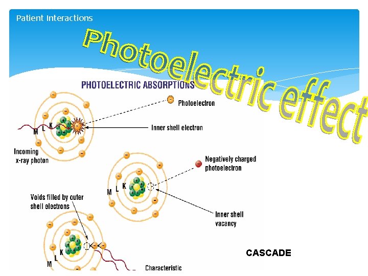 Patient Interactions 27 CASCADE 