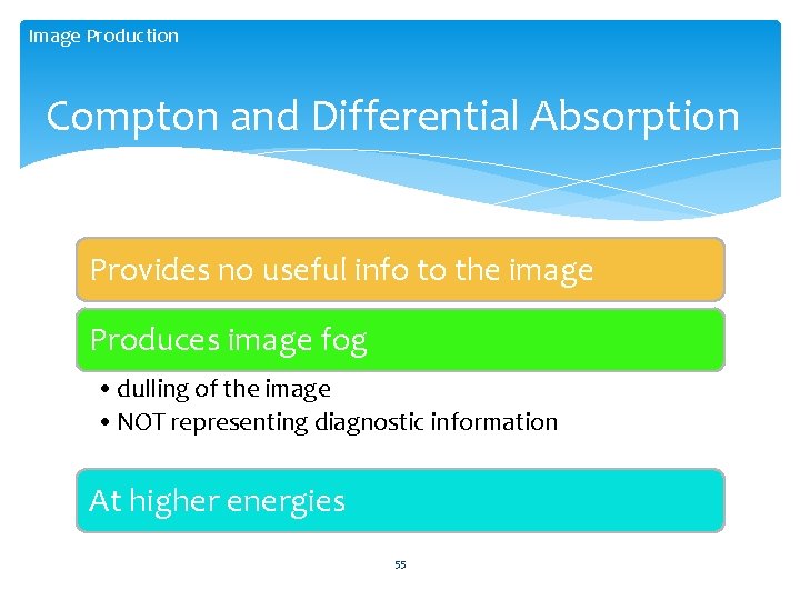 Image Production Compton and Differential Absorption Provides no useful info to the image Produces