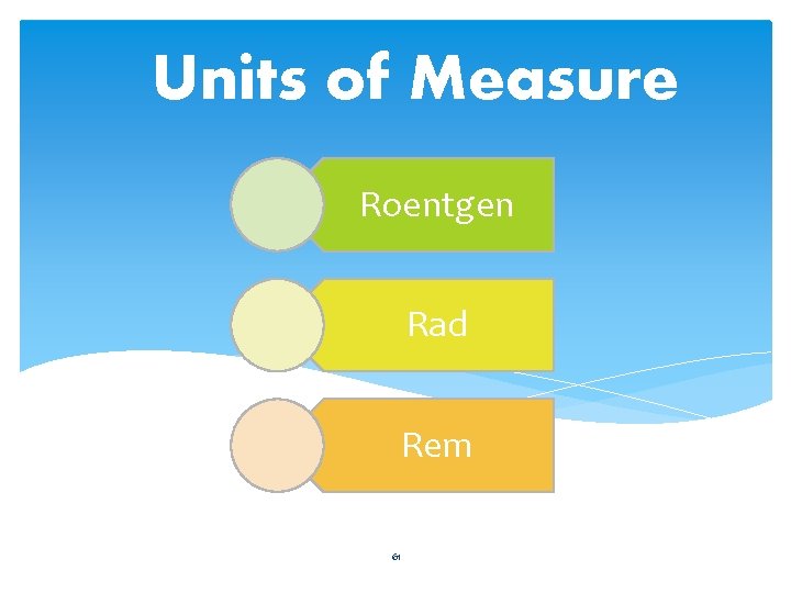 Units of Measure Roentgen Rad Rem 61 