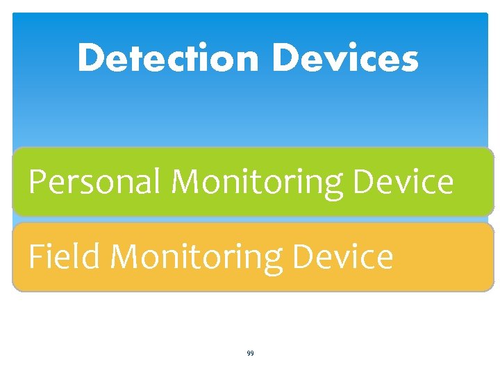 Detection Devices Personal Monitoring Device Field Monitoring Device 99 