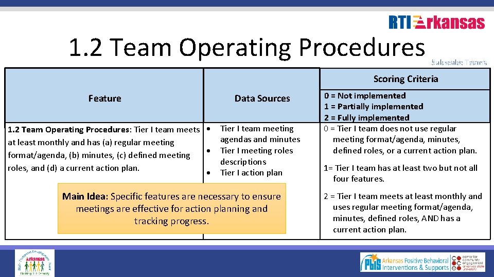 1. 2 Team Operating Procedures Subscale: Teams Scoring Criteria Feature 1. 2 Team Operating