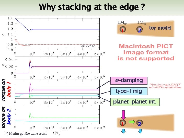 Why stacking at the edge ? 1 M 1 1 M 2 toy model