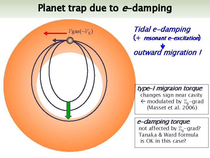 Planet trap due to e-damping Vgas(~VK) Tidal e-damping (+ resonant e-excitation) outward migration !