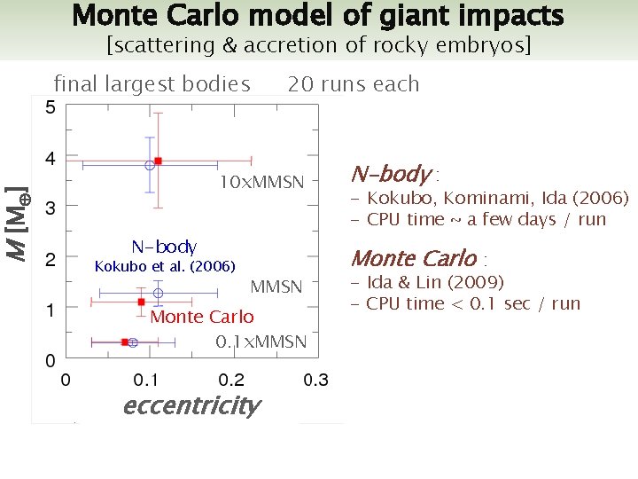 M [M ] Monte Carlo model of giant impacts [scattering & accretion of rocky