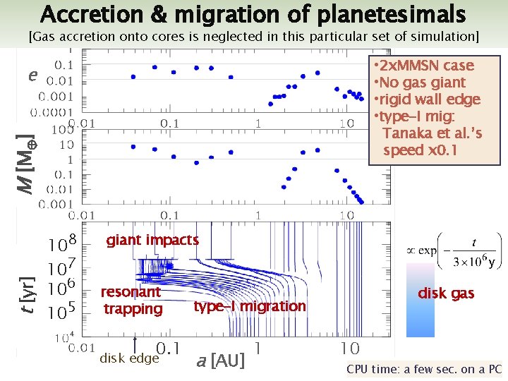 Accretion & migration of planetesimals [Gas accretion onto cores is neglected in this particular