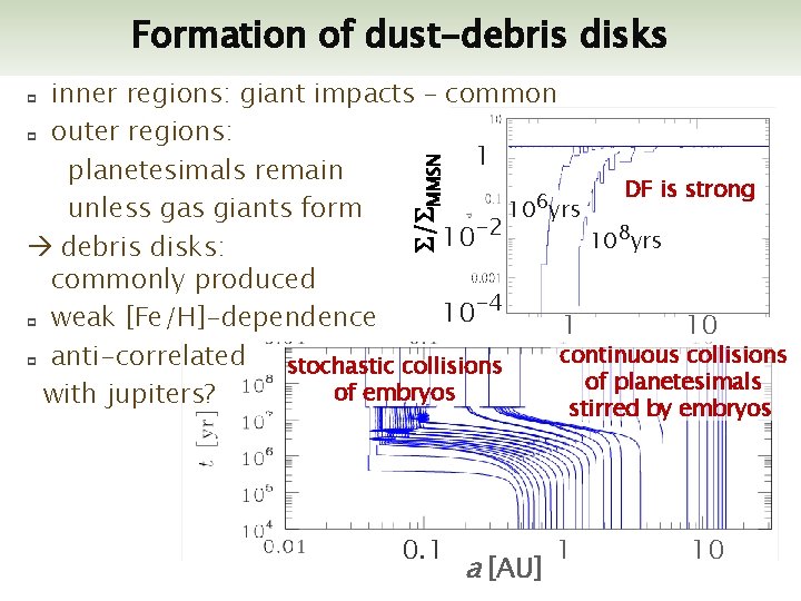 Formation of dust-debris disks inner regions: giant impacts – common p outer regions: 1