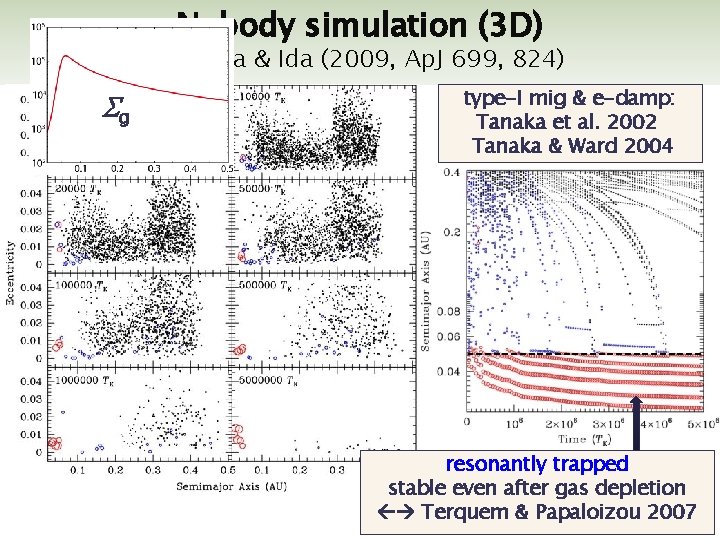 N-body simulation (3 D) Ogihara & Ida (2009, Ap. J 699, 824) Sg type-I