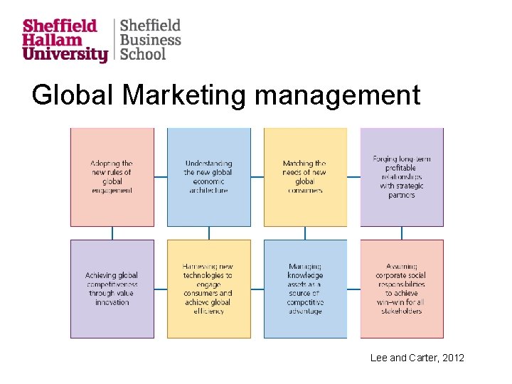 Global Marketing management Lee and Carter, 2012 