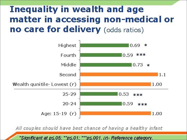 Inequality in wealth and age matter in accessing non-medical or no care for delivery