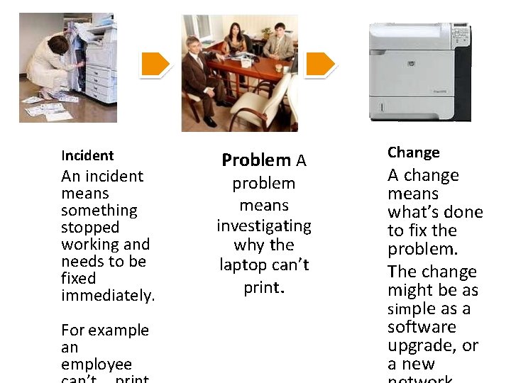 Incident An incident means something stopped working and needs to be fixed immediately. For