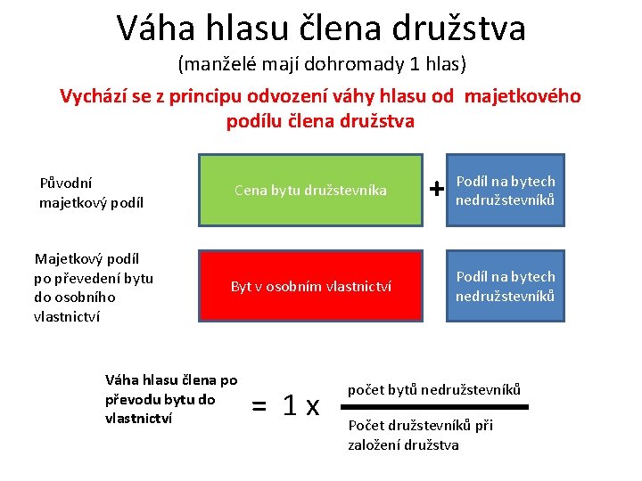 Váha hlasu člena družstva (manželé mají dohromady 1 hlas) Vychází se z principu odvození