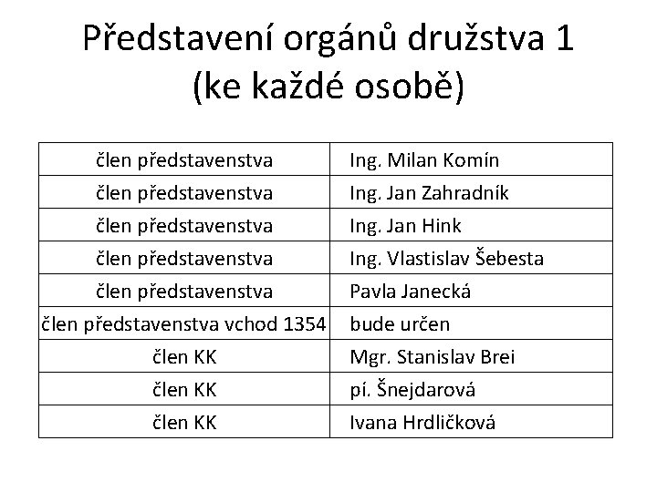 Představení orgánů družstva 1 (ke každé osobě) člen představenstva člen představenstva vchod 1354 člen