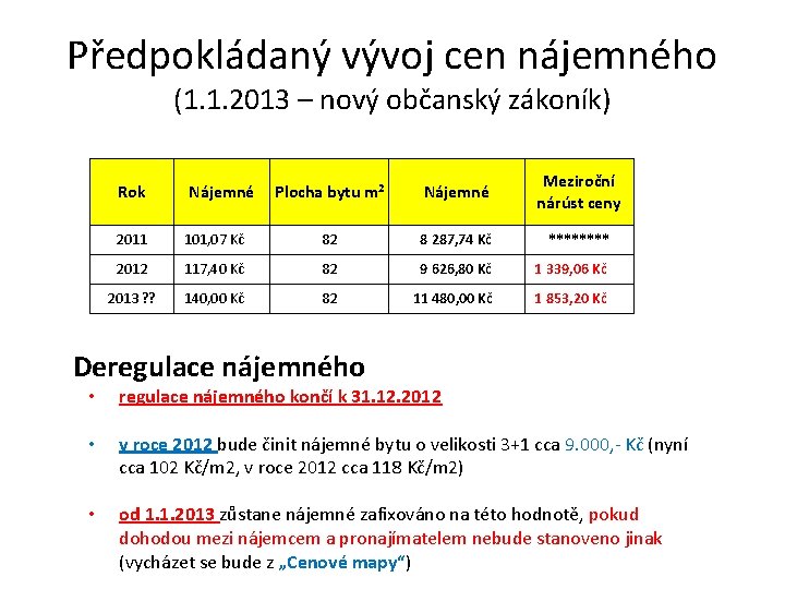 Předpokládaný vývoj cen nájemného (1. 1. 2013 – nový občanský zákoník) Rok Nájemné Plocha