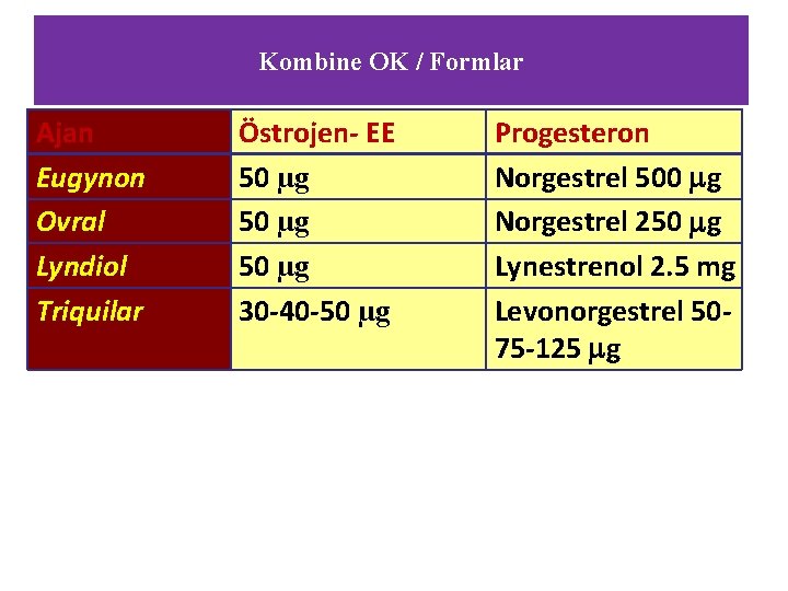 Kombine OK / Formlar Ajan Eugynon Ovral Lyndiol Triquilar Östrojen- EE 50 µg 30