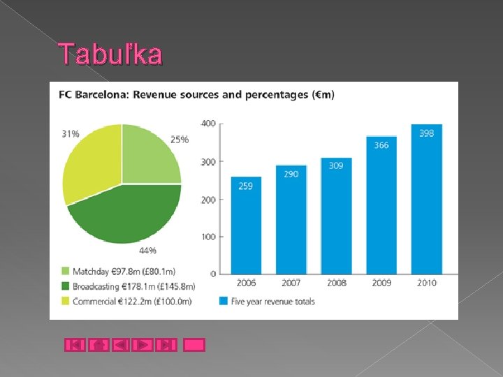 Tabuľka 