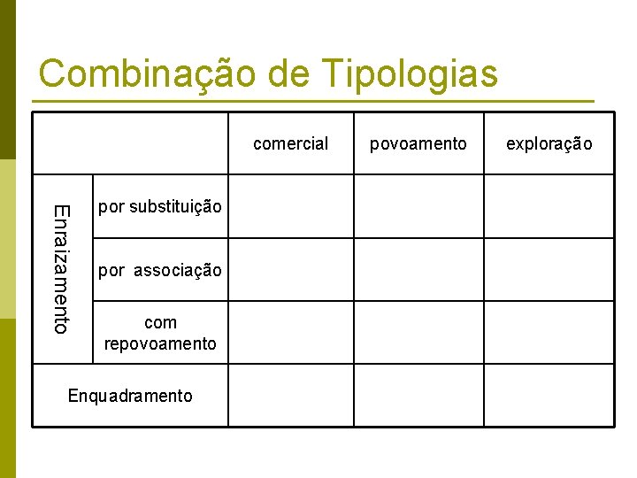 Combinação de Tipologias comercial Enraizamento por substituição por associação com repovoamento Enquadramento povoamento exploração