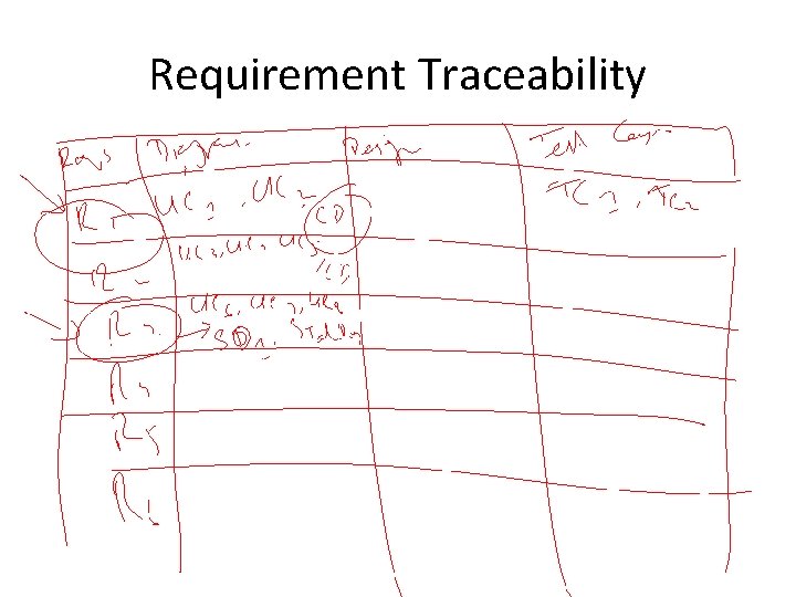 Requirement Traceability 