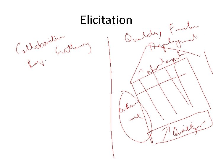 Elicitation 