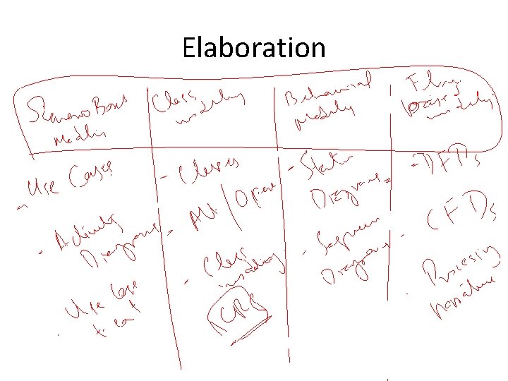 Elaboration 