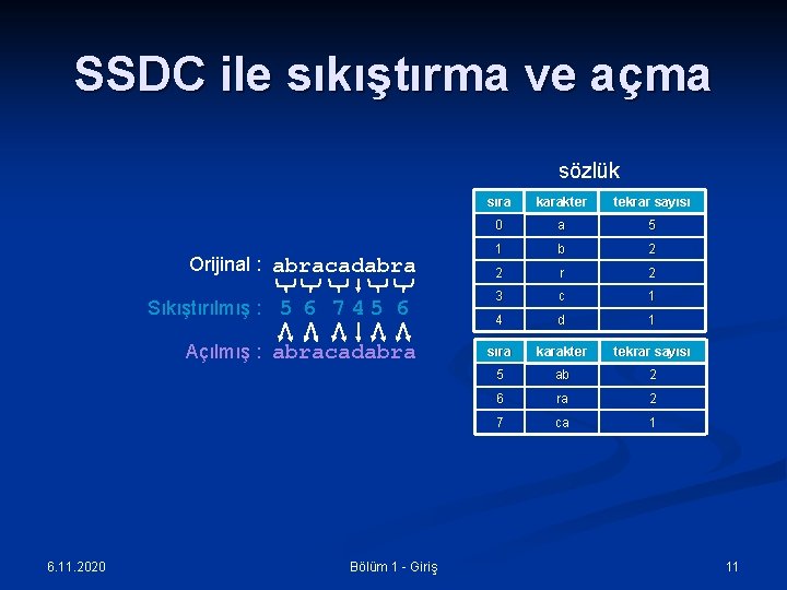 SSDC ile sıkıştırma ve açma sözlük Orijinal : abracadabra Sıkıştırılmış : 5 6 7