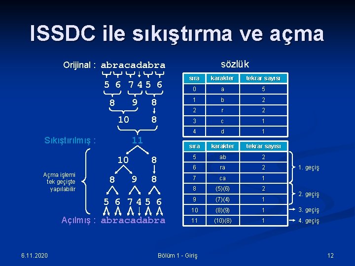 ISSDC ile sıkıştırma ve açma sözlük Orijinal : abracadabra sıra karakter tekrar sayısı 0