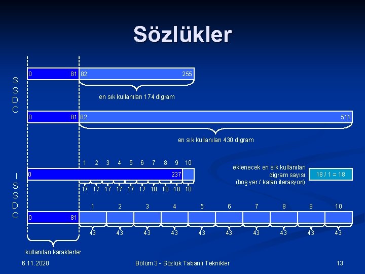 Sözlükler S S D C 0 81 82 255 en sık kullanılan 174 digram