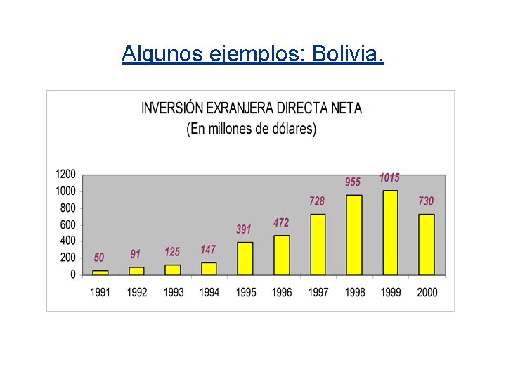 Algunos ejemplos: Bolivia. 