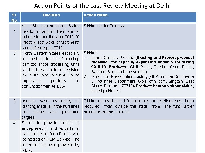 Action Points of the Last Review Meeting at Delhi Sl. No. 1 2 3