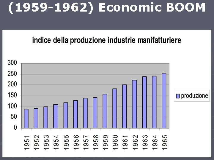 (1959 -1962) Economic BOOM 