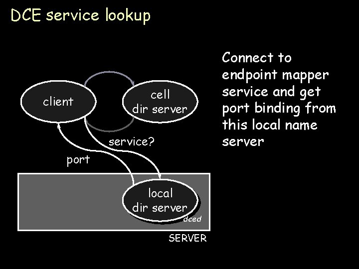 DCE service lookup client cell dir server service? port Connect to endpoint mapper service