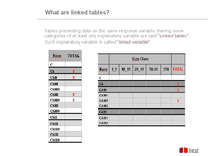 Cell suppression in linked tables from structural business