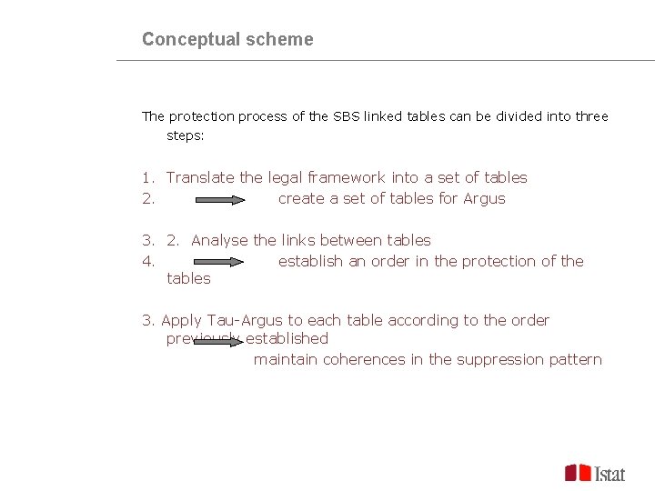 Cell suppression in linked tables from structural business